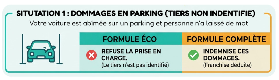 assurance vsp fomrule eco complète