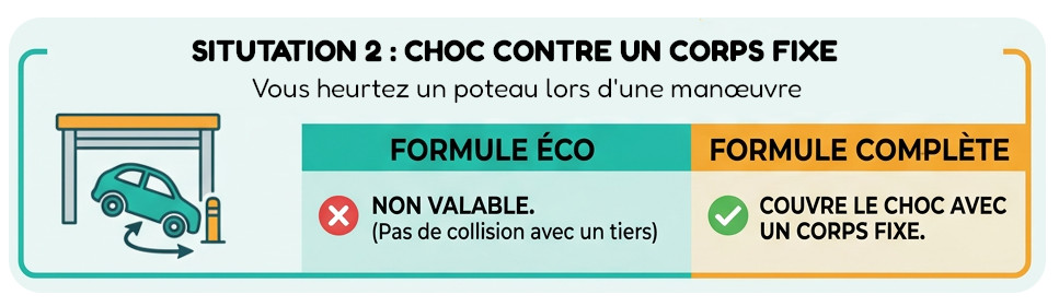 assurance vsp situtation 2
